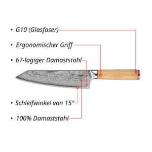 Sumisu Kiritsuke Wood