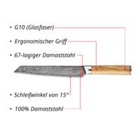 Sumisu Knives Pankiri Wood USP